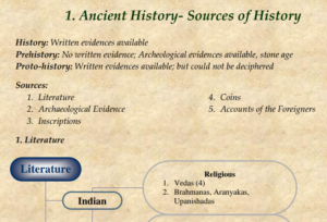 Ancient History Notes