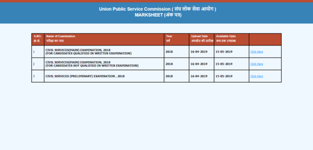 UPSC Civil Services Examination 2019 Marks Out