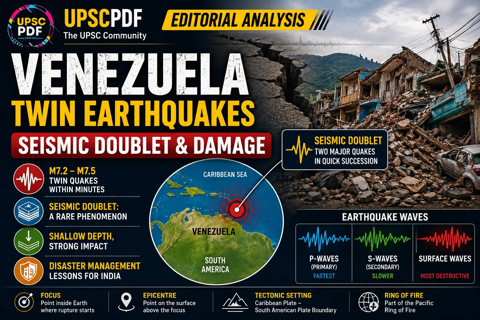 Venezuela Twin Earthquakes: Seismic Doublet & Damage : UPSCPDF Editorial Analysis