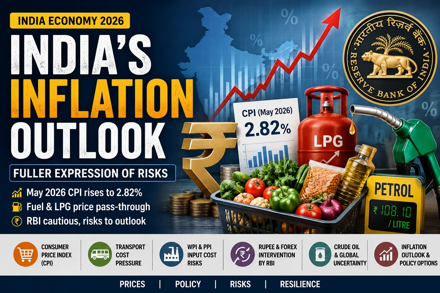 India’s Inflation Outlook and Fuller Expression : UPSCPDF Editorial Analysis