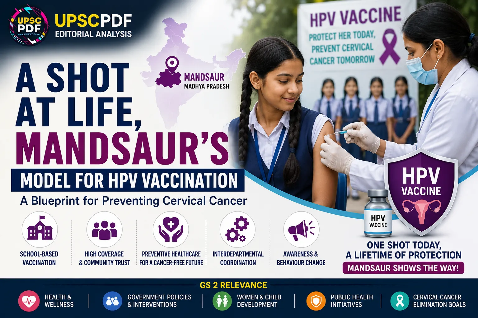 Mandsaur’s HPV Vaccination Model: A Blueprint for Preventing Cervical Cancer in India : UPSCPDF Editorial Analysis