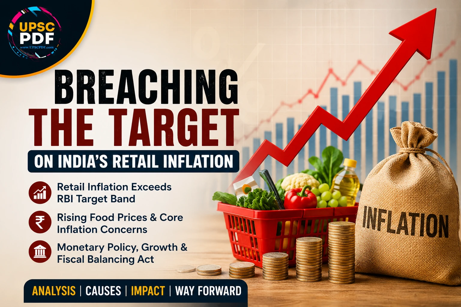 Breaching the Inflation Ceiling: India’s Retail Inflation Challenge : UPSCPDF Editorial Analysis